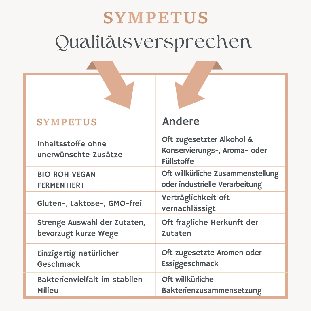 SYMPETUS SKIN CARE IN&OUT gouttes COMPLEXE FERMENTAIRE BIO - Flacon verre 50 ml avec pipette