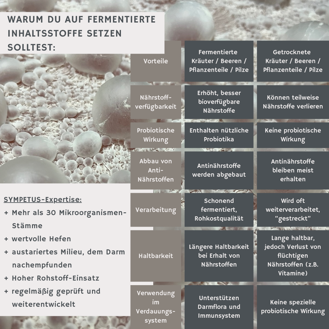 SYMPETUS WEIHRAUCH Mundspray Ferment
