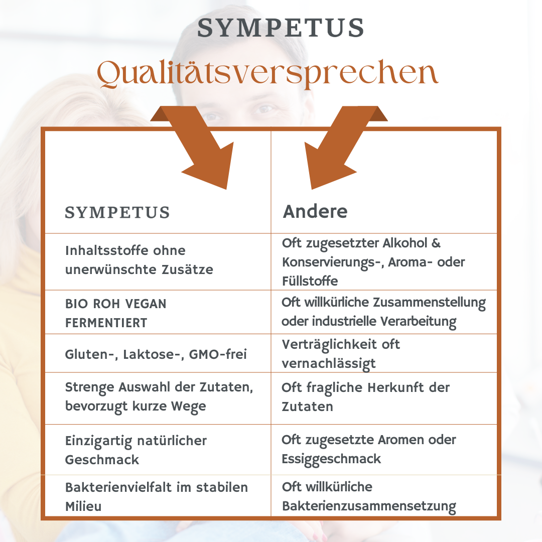SYMPETUS BIOTISYM FORMULE DIGESTIVE COMPLEXE FERMENTAIRE BIO - Flacon verre 500 ml