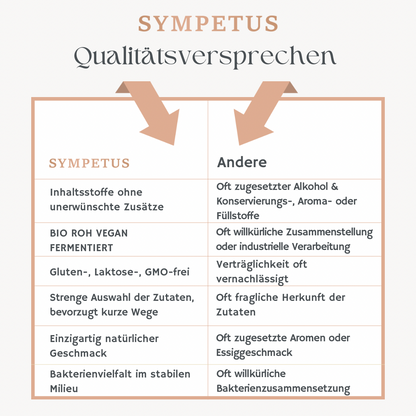regiogan INSIDE OUT bio Spray Pflanzenferment Nutrikosmetik- natürlich fermentiert - 75 ml