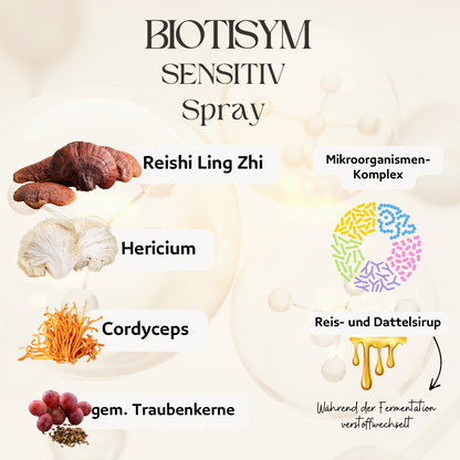SYMPETUS BIOTISYM SENSITIVE Spray ORGANIC Medicinal Mushrooms