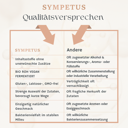 SYMPETUS BIOTISYM SENSITIVE Spray ORGANIC Medicinal Mushrooms