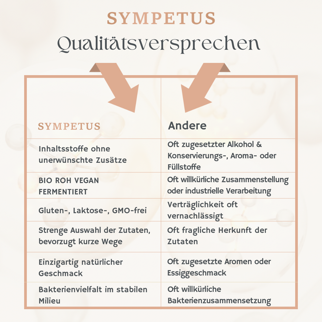 SYMPETUS BIOTISYM SENSITIV Vitalpilze BIO