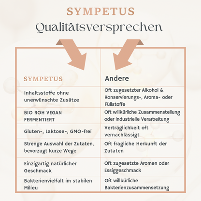 SYMPETUS BIOTISYM SENSITIV Vitalpilze BIO